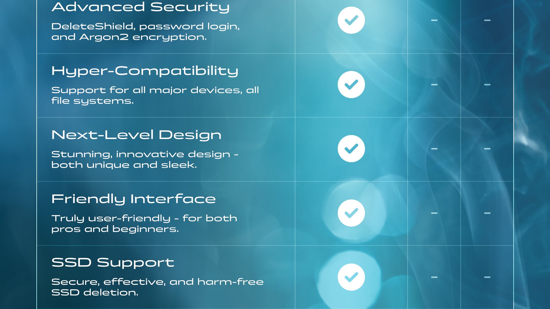 Shredding Algorithms: 51 powerful shredding methods; Most algorithms in the industry. | Advanced Security: DeleteShield, password login, and Argon2 encryption. | Hyper-Compatibility: Support for all major devices, all file systems. | Next-Level Design: Stunning, innovative design - both unique and sleek. 