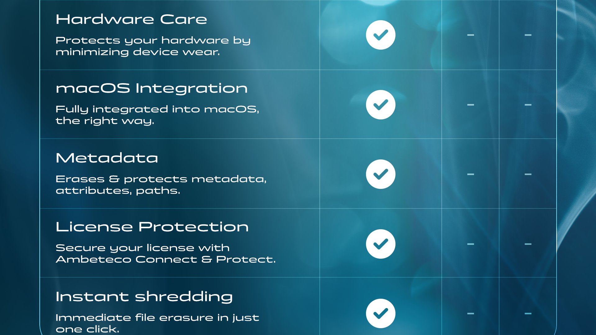 Comparison continues: Friendly Interface: Truly user-friendly - for both pros and beginners. | SSD Support: Secure, effective, and harm-free SSD deletion. | Hardware Care: Protects your hardware by minimizing device wear. | macOS Integration: Fully integrated into macOS, the right way. | Metadata: Erases & protects metadata, attributes, paths. | WiperNow: Immediate file erasure in just one click.