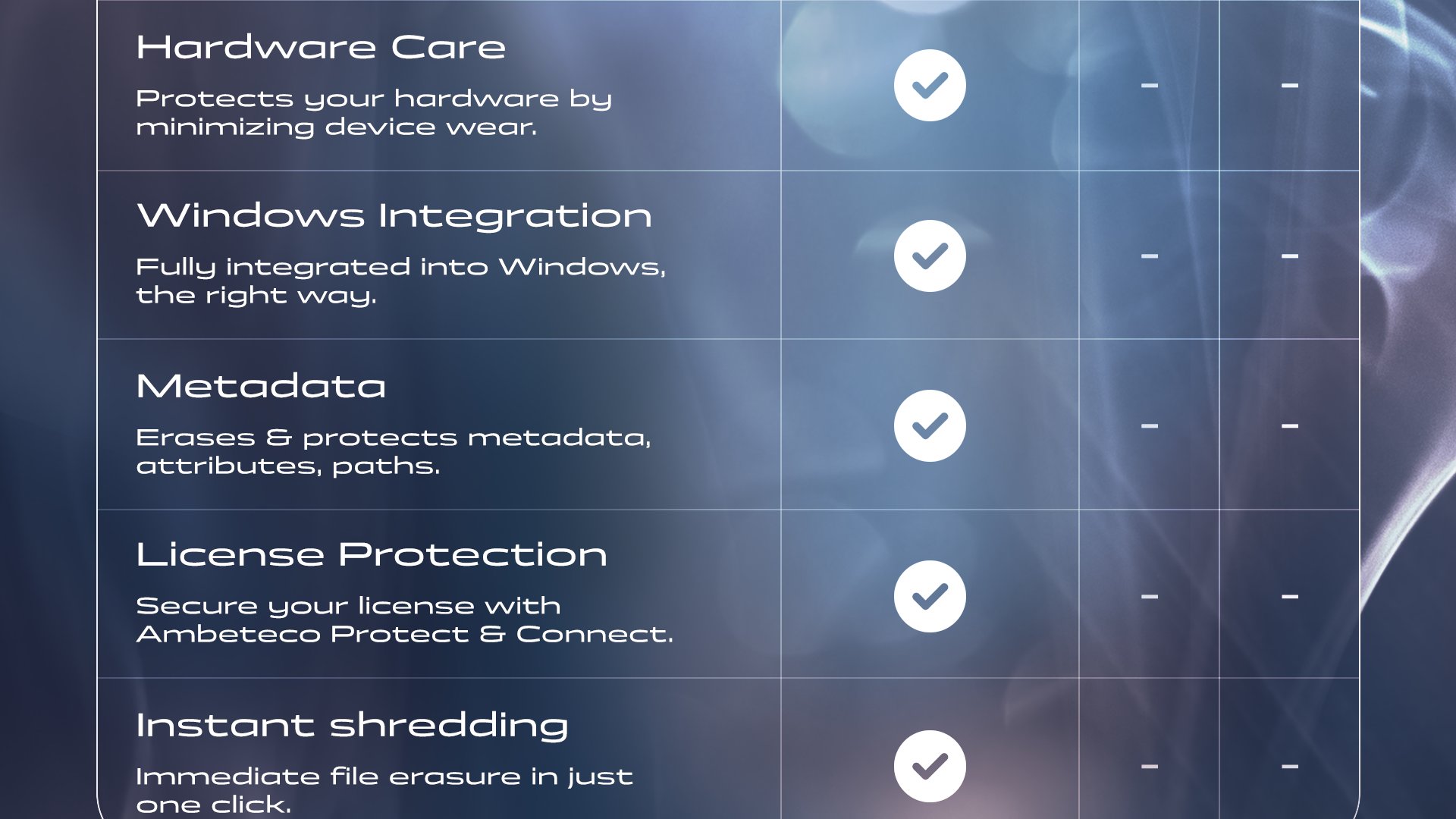 Comparison continues: Friendly Interface: Truly user-friendly - for both pros and beginners. | SSD Support: Secure, effective, and harm-free SSD deletion. | Hardware Care: Protects your hardware by minimizing device wear. | Windows Integration: Fully integrated into Windows, the right way. | Metadata: Erases & protects metadata, attributes, paths. | WiperNow: Immediate file erasure in just one click.